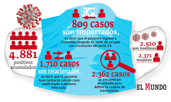 Casos detallados covid-19 24 abril